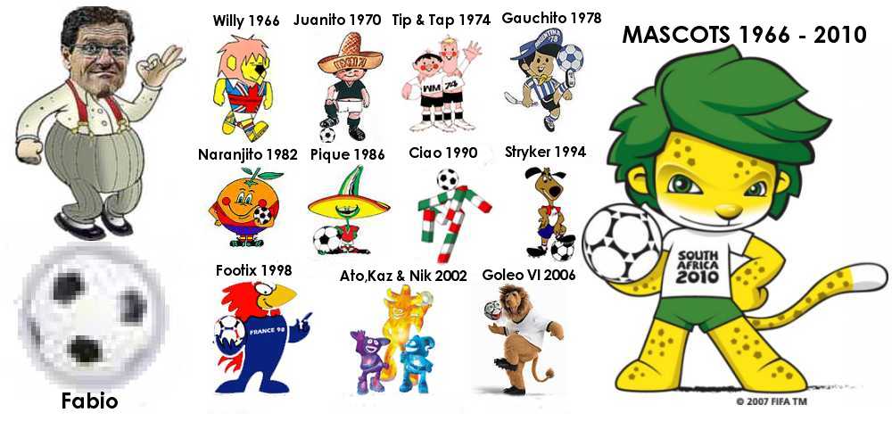 World Cup Mascots